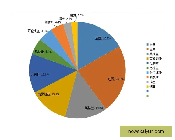 世界杯竞猜赔率分析与预测：基于数据模型的最新热门球队胜率解析