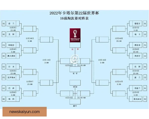 美加墨世界杯赛前盘口分析与胜负走势全面解读